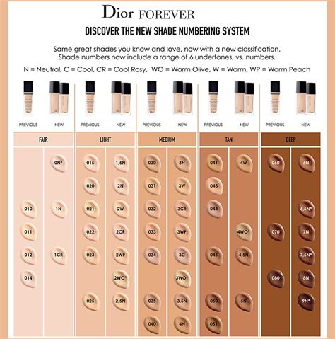 houile de baute abslolue dior|dior foundation shades.